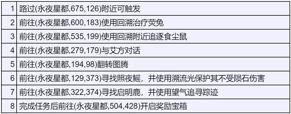 逆水寒手游灵鳐鳍怎么合成 独珍树间妒灵带在哪获取